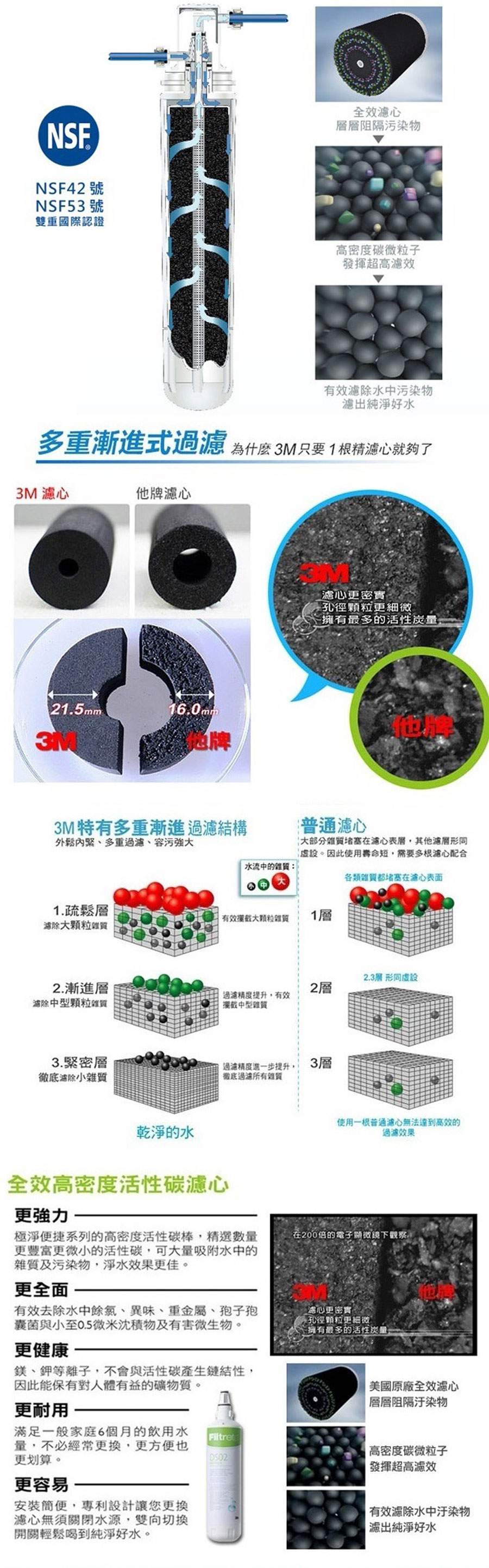 濾心 - FreeWater太溢淨水購物網