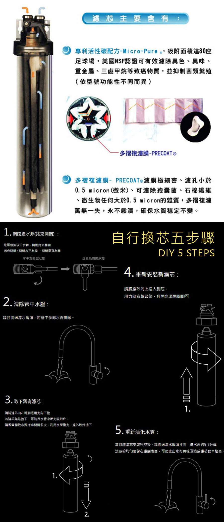 濾心 - FreeWater太溢淨水購物網