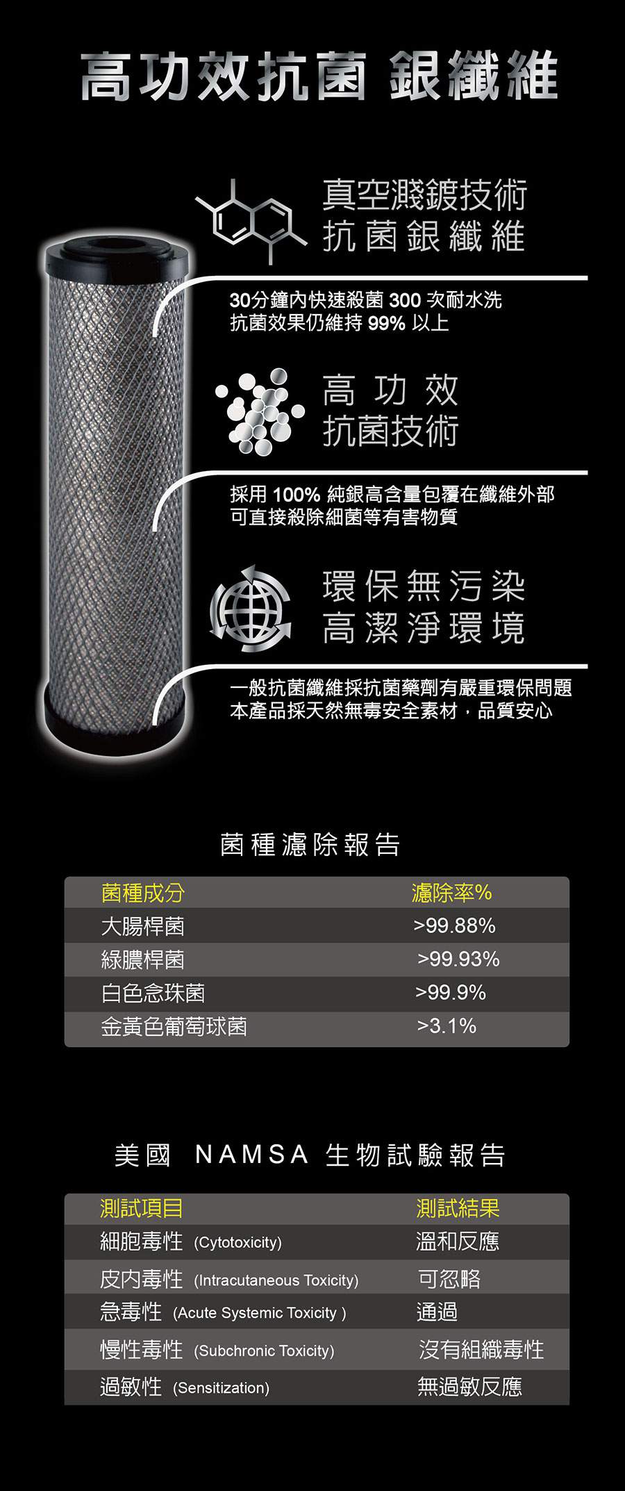10吋濾心 - FreeWater太溢淨水購物網