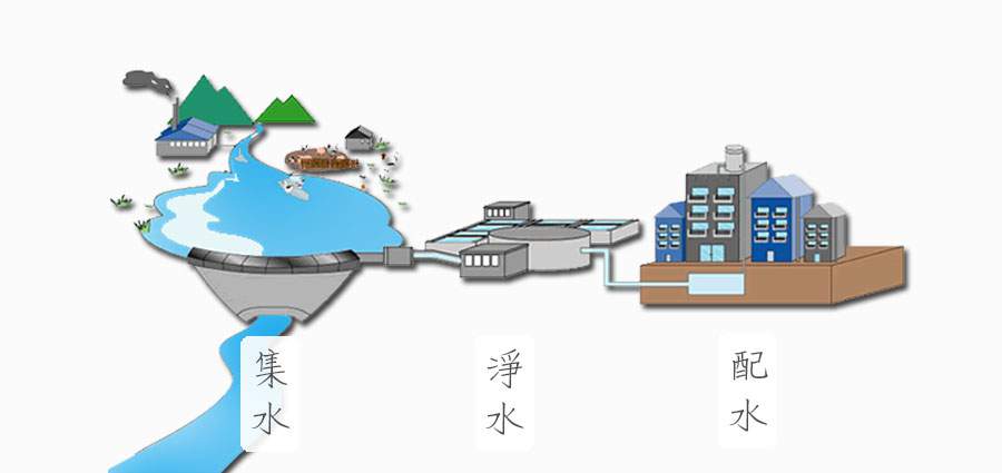 淨水器 - FreeWater太溢淨水購物網