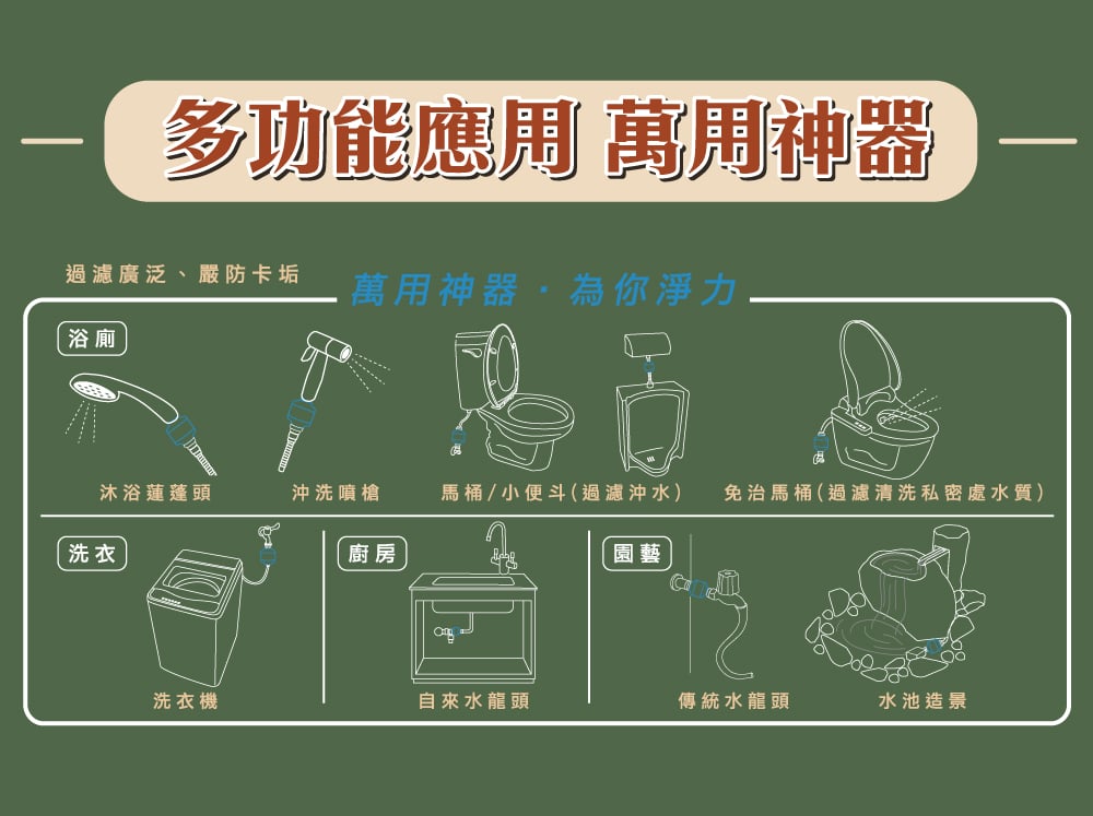 沐浴器 - 普德多功能過濾沐浴器 讓你無憂無“氯”用好水 多功能過濾沐浴器