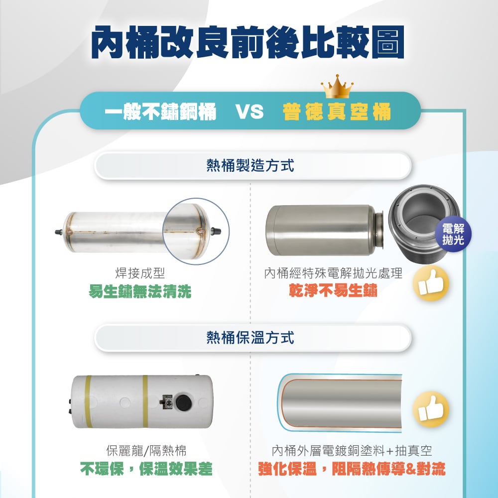 落地型飲水機 - FreeWater太溢淨水購物網