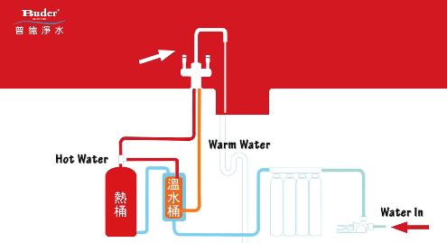 廚下型飲水機冷水煮沸