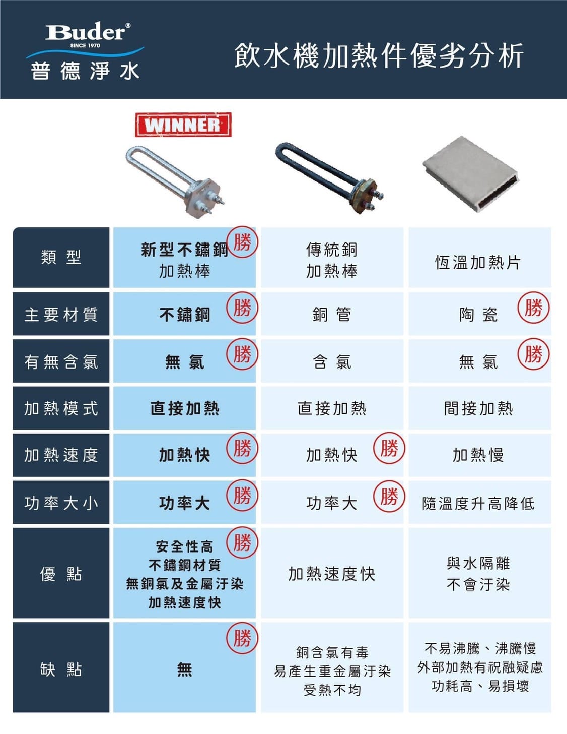 家用飲水機 - 2023家用飲水機推薦|桌上型、落地型 家用飲水機 - FreeWater太溢淨水購物網