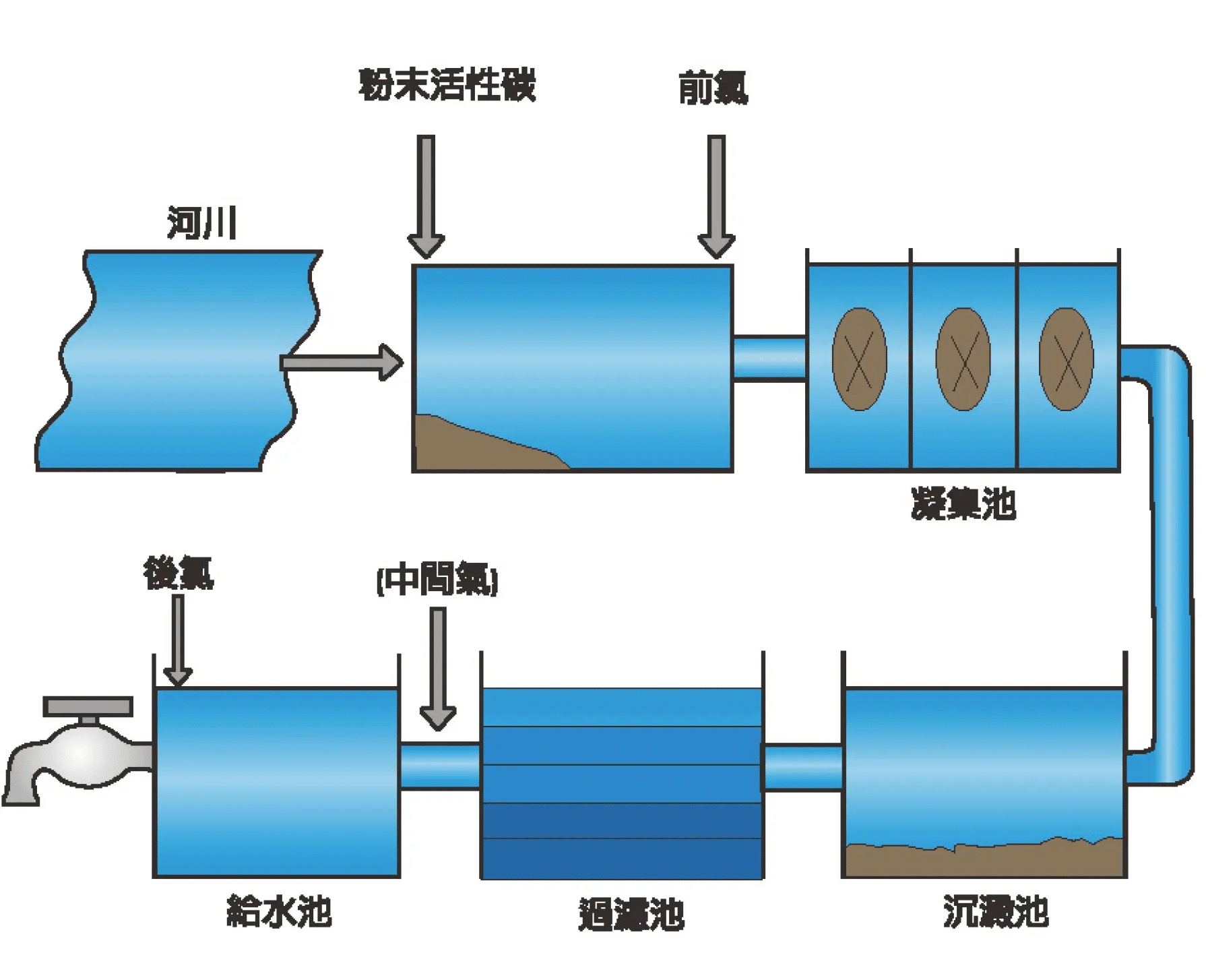 生水可以喝嗎