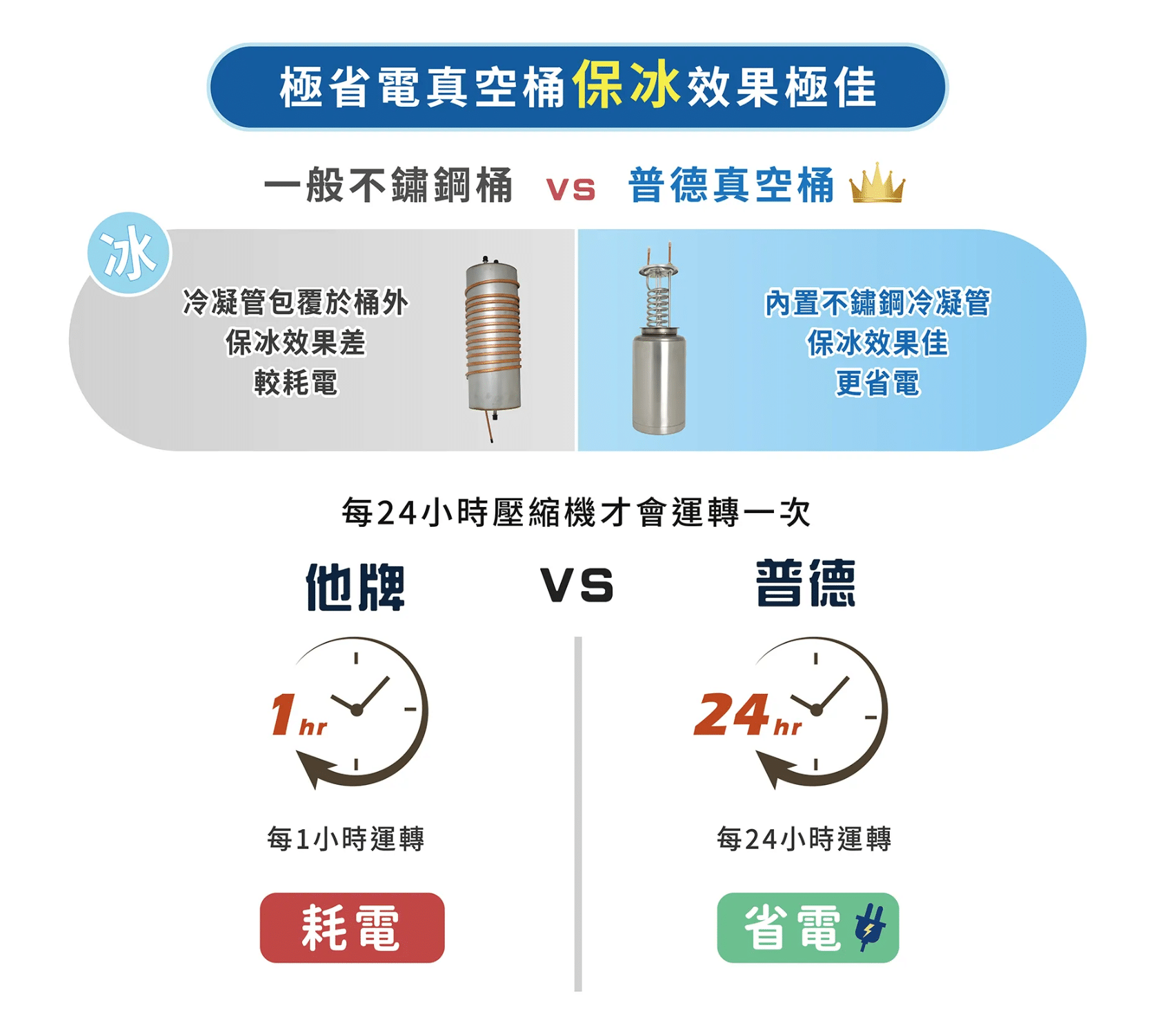 家用飲水機推薦｜普德真空桶飲水機使用昂貴的鈦合金電熱管