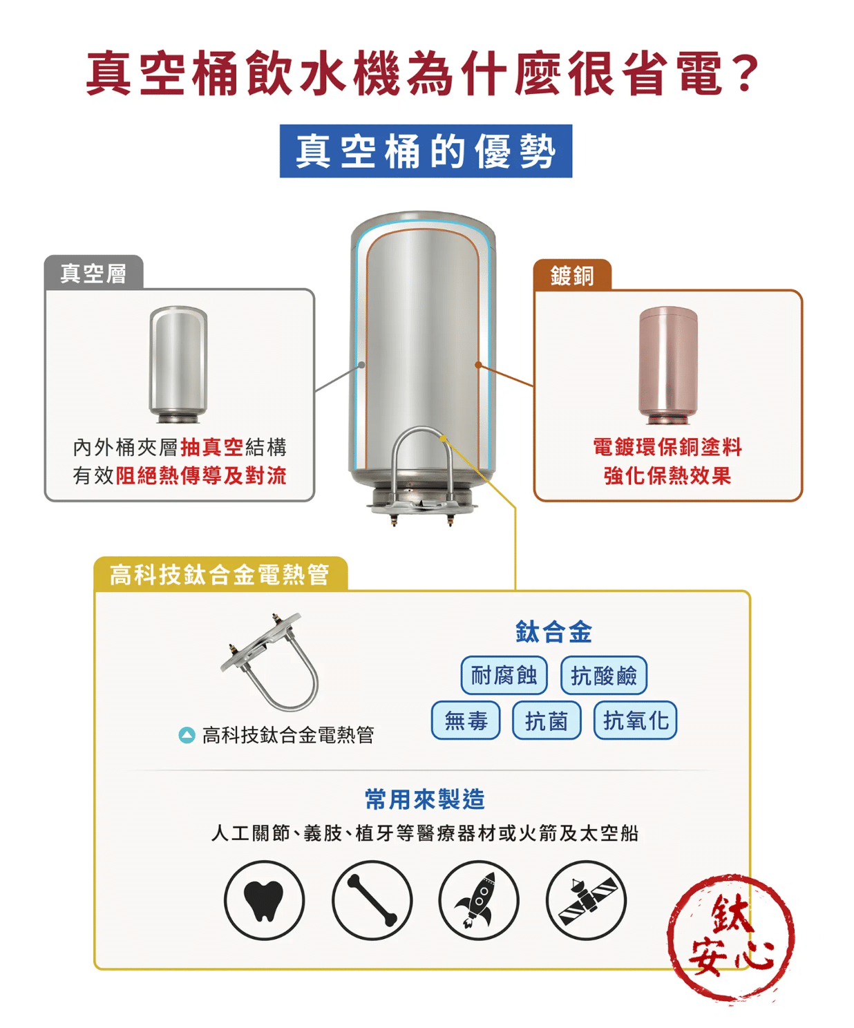 普德真空貯水桶超省電飲水機