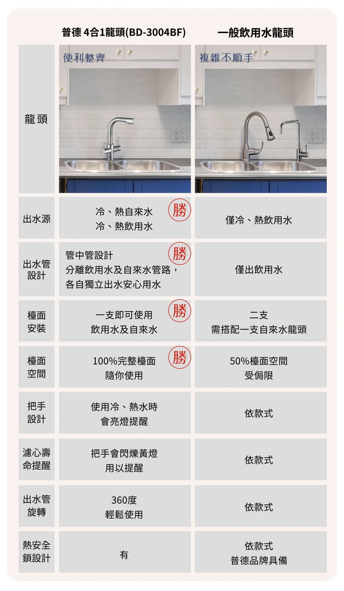 飲水機水龍頭款式介紹