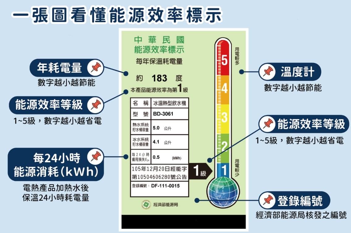 一級省電飲水機 - FreeWater太溢淨水購物網