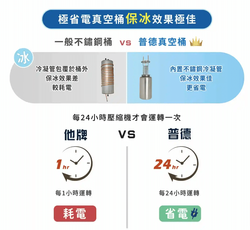 真空桶飲水機 - 普德真空桶飲水機,1個突破性的家用飲水設備! 真空桶飲水機 - FreeWater太溢淨水購物網