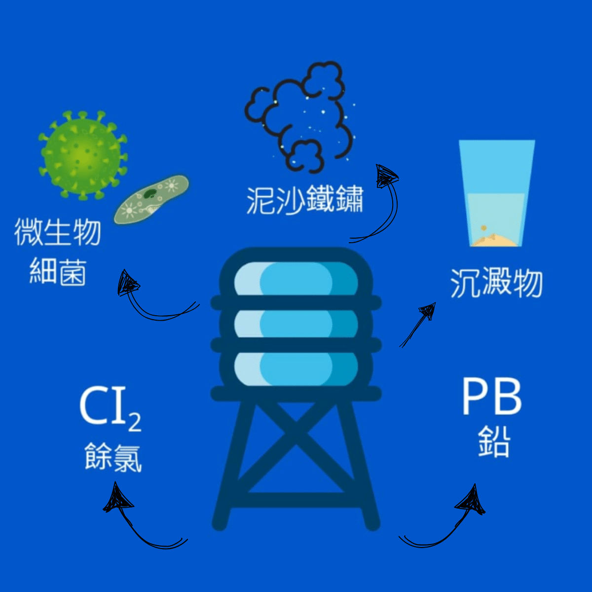 自來水髒污